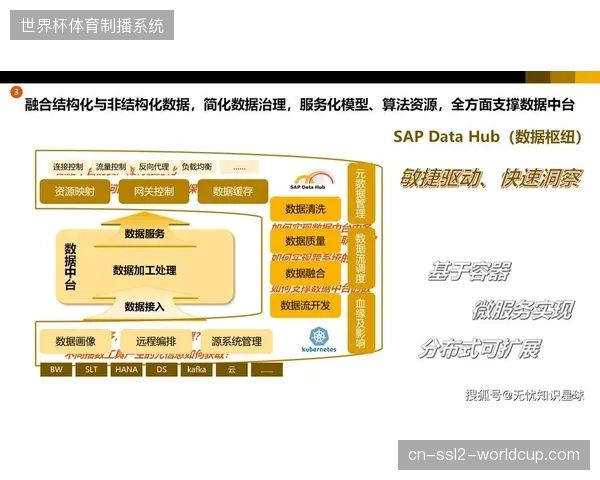 体育赛事全周期运营模式正由单纯流量采买向矩阵化数字内容资产运营转轨